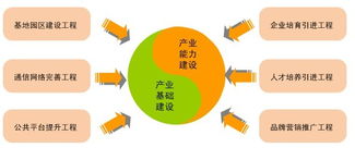 西安高新技術(shù)產(chǎn)業(yè)開發(fā)區(qū)門戶網(wǎng)站軟件外包服務(wù)的優(yōu)化與升級(jí)